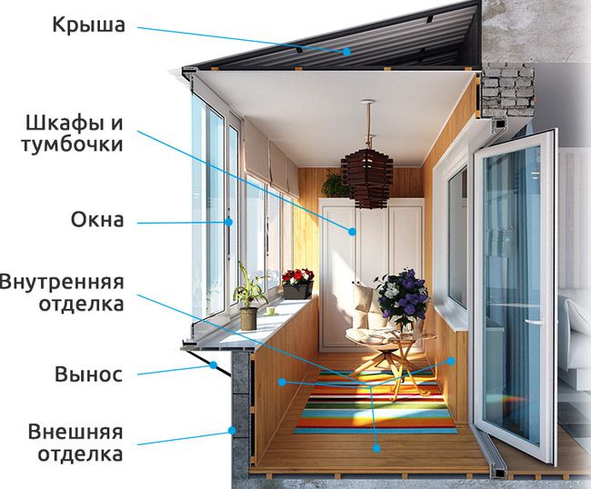 Остекление, внешняя и внутренняя отделка балконов и лоджий Ногинск