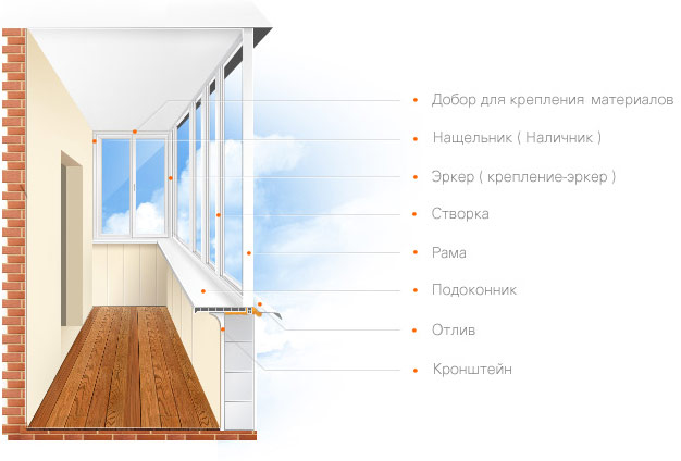 На что обратить внимание при остеклении балкона: советы специалистов Ногинск