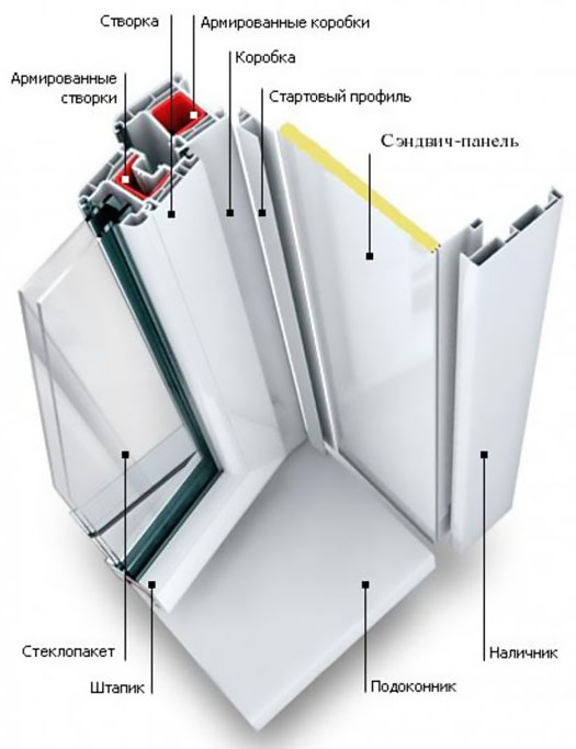 Схемы устройства остекления балкона и конструкции Ногинск